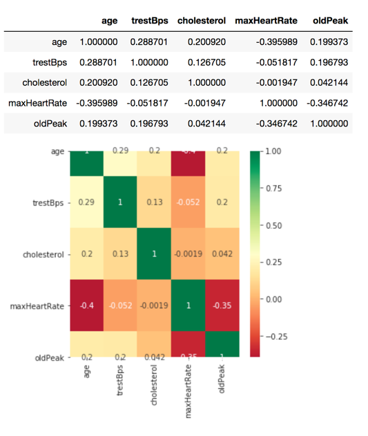 scored classifier