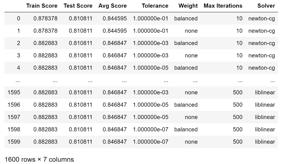 LR table1