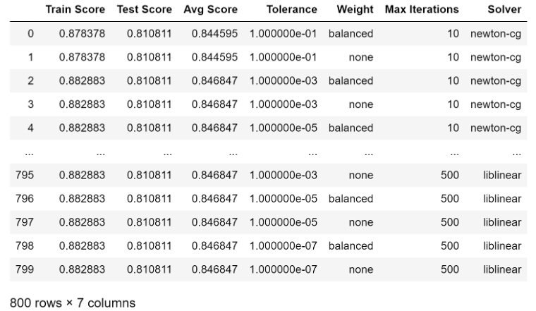 LR table2