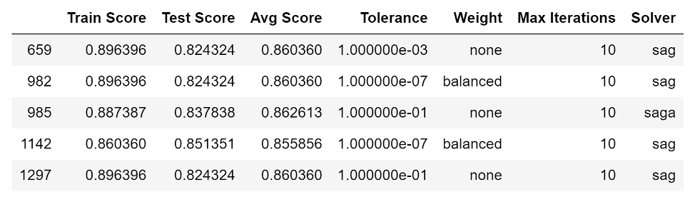 LR table3