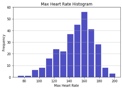 Max Heart Rate