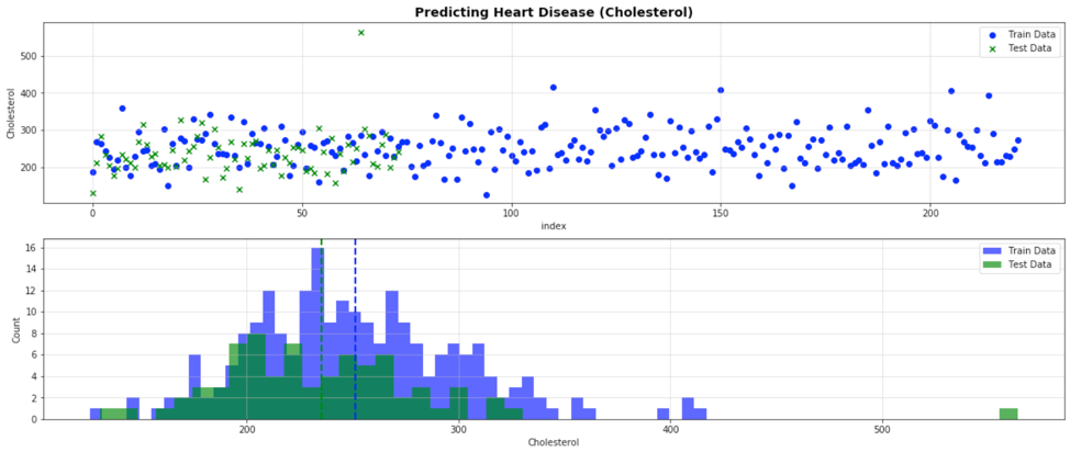 Max Heart Rate