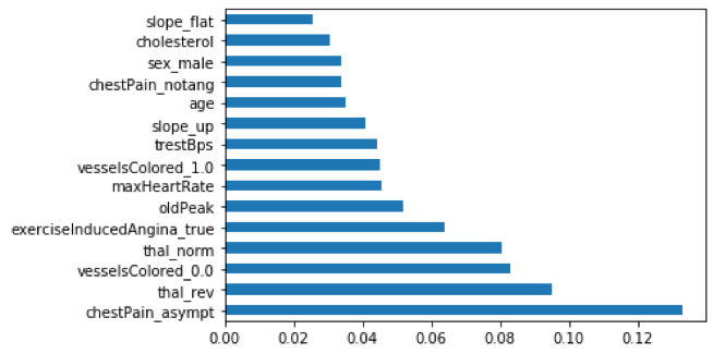 scored classifier